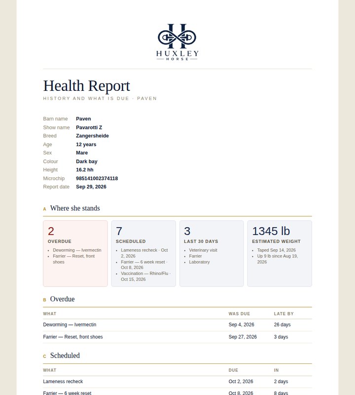 Huxley Health Report